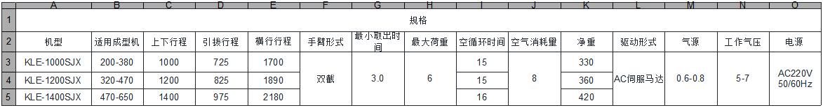 LK系列 - 三軸機(jī)械臂